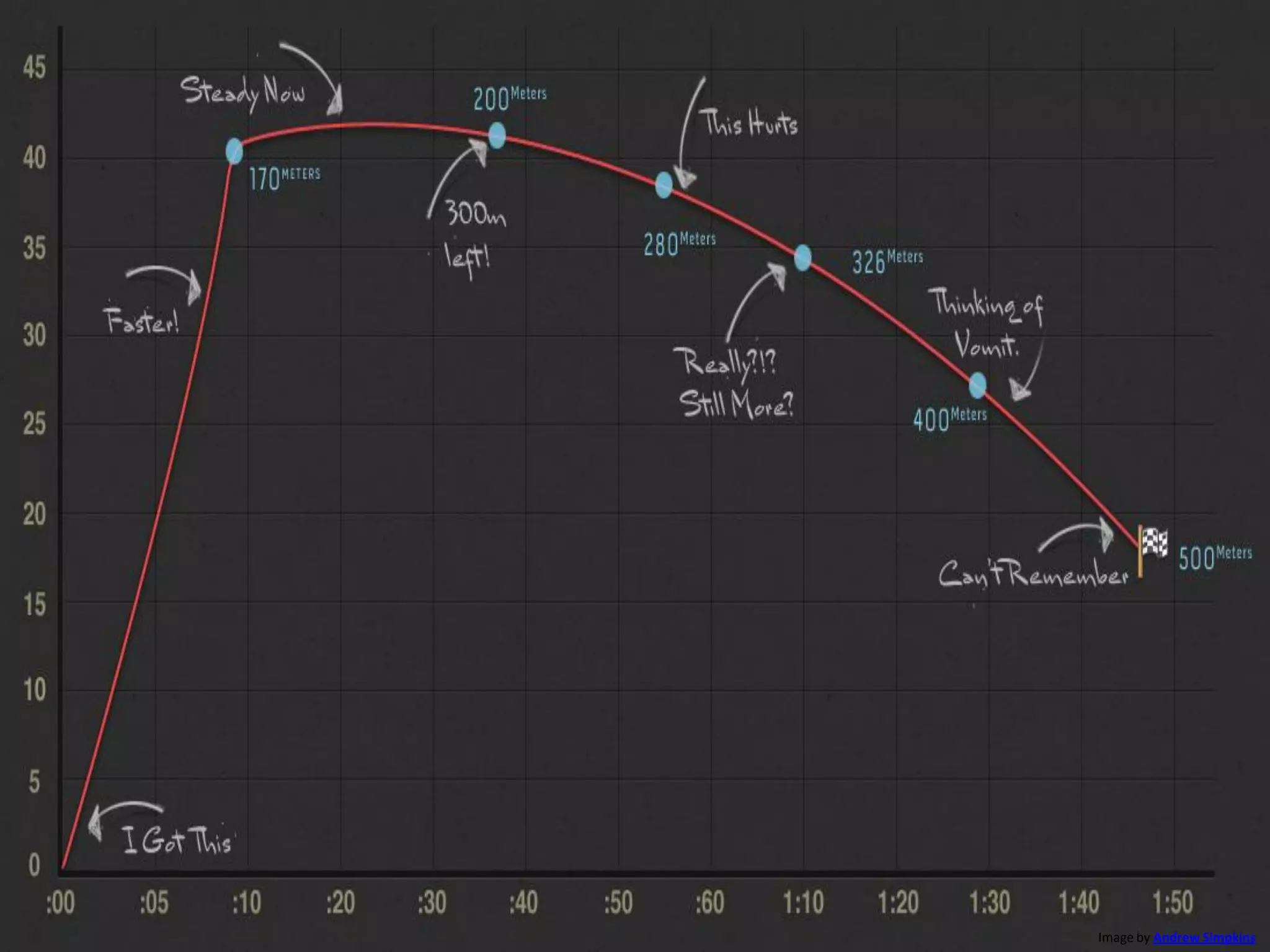 Image by Andrew Simpkins
 