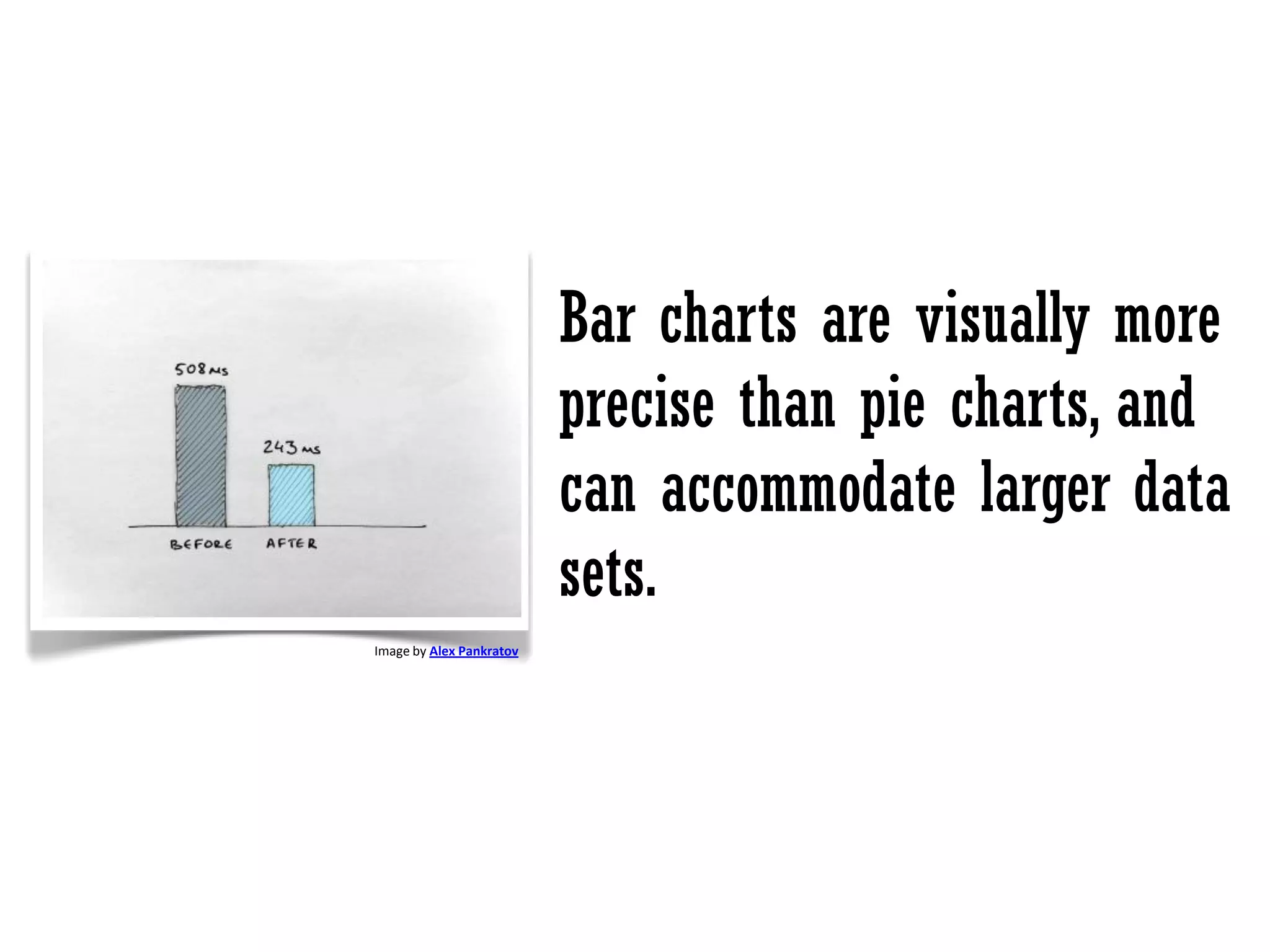 Bar charts are visually more
precise than pie charts, and
can accommodate larger data
sets.
Image by Alex Pankratov
 