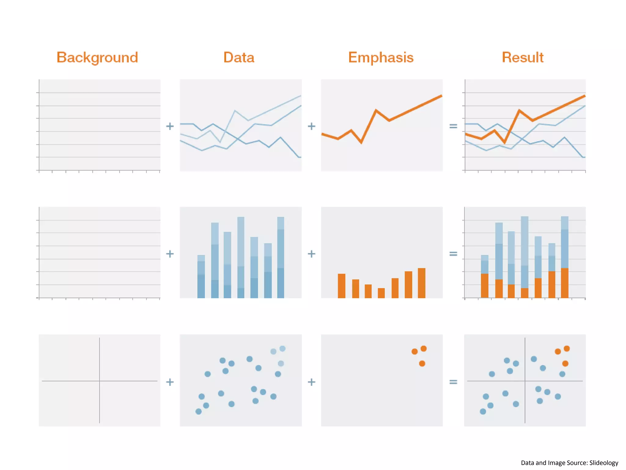 Data and Image Source: Slideology
 
