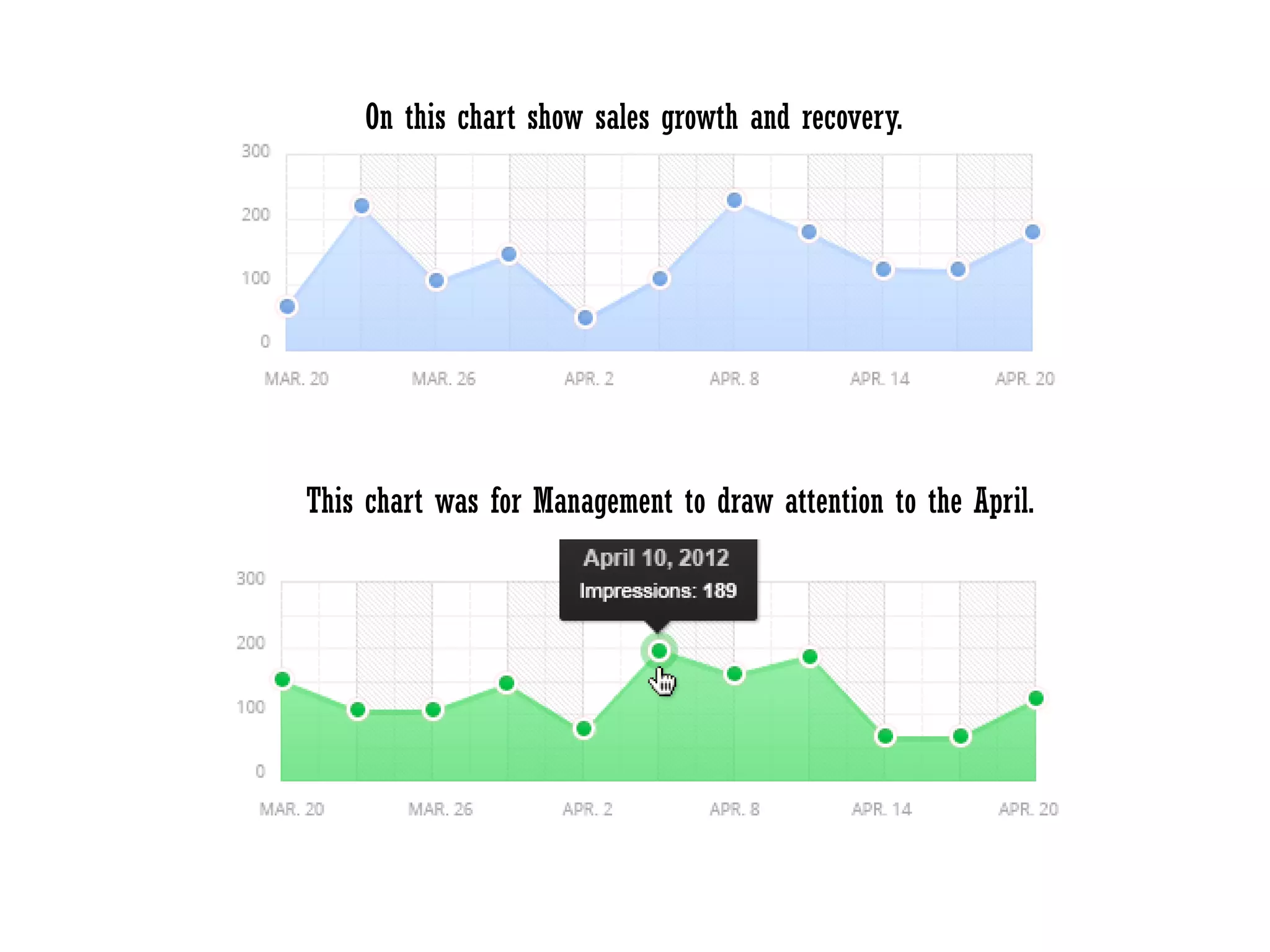 On this chart show sales growth and recovery.
This chart was for Management to draw attention to the April.
 
