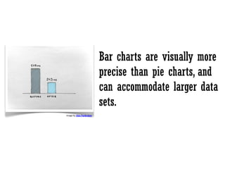 Bar charts are visually more
precise than pie charts, and
can accommodate larger data
sets.
Image by Alex Pankratov
 