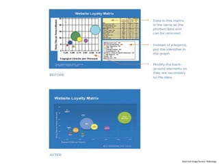 Data and Image Source: Slideology
 