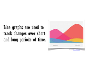 Line graphs are used to
track changes over short
and long periods of time.
Image by Kean Richmond
 