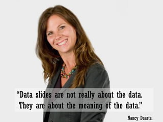 “Data slides are not really about the data.
They are about the meaning of the data.”
Nancy Duarte.
 