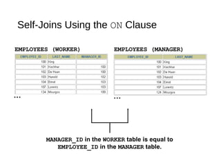 Displaying data from multiple tables | PPT