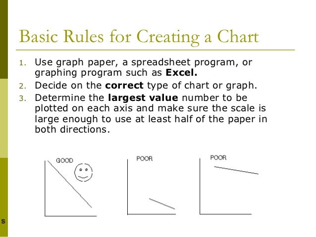 Creating Charts And Graphs To Display Data