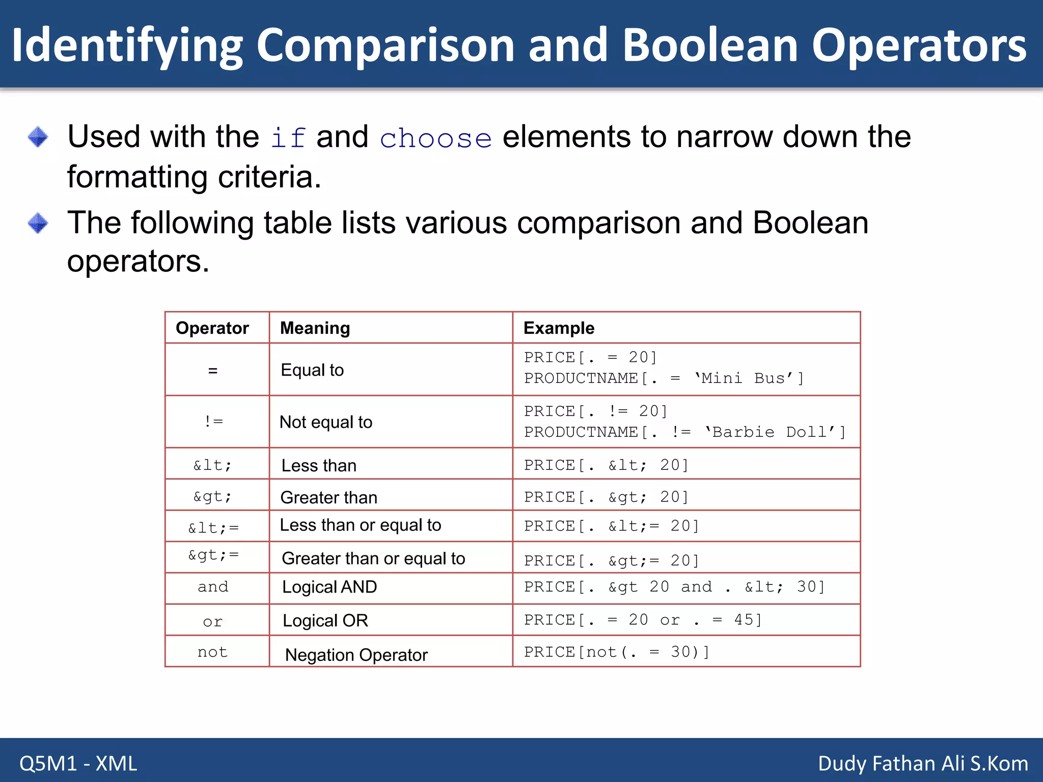 Identifying Comparison and Boolean Operators
Q5M1 - XML Dudy Fathan Ali S.Kom
Used with the if and choose elements to narrow down the
formatting criteria.
The following table lists various comparison and Boolean
operators.
Operator Meaning Example
Equal to=
PRICE[. = 20]
PRODUCTNAME[. = ‘Mini Bus’]
!=
&lt;
and
&lt;=
&gt;=
or
&gt;
Not equal to
Less than
Less than or equal to
Greater than
Logical AND
Logical OR
Greater than or equal to
PRICE[. != 20]
PRODUCTNAME[. != ‘Barbie Doll’]
PRICE[. &lt; 20]
PRICE[. &gt; 20]
PRICE[. &lt;= 20]
PRICE[. &gt;= 20]
PRICE[. &gt 20 and . &lt; 30]
PRICE[. = 20 or . = 45]
PRICE[not(. = 30)]not Negation Operator
 