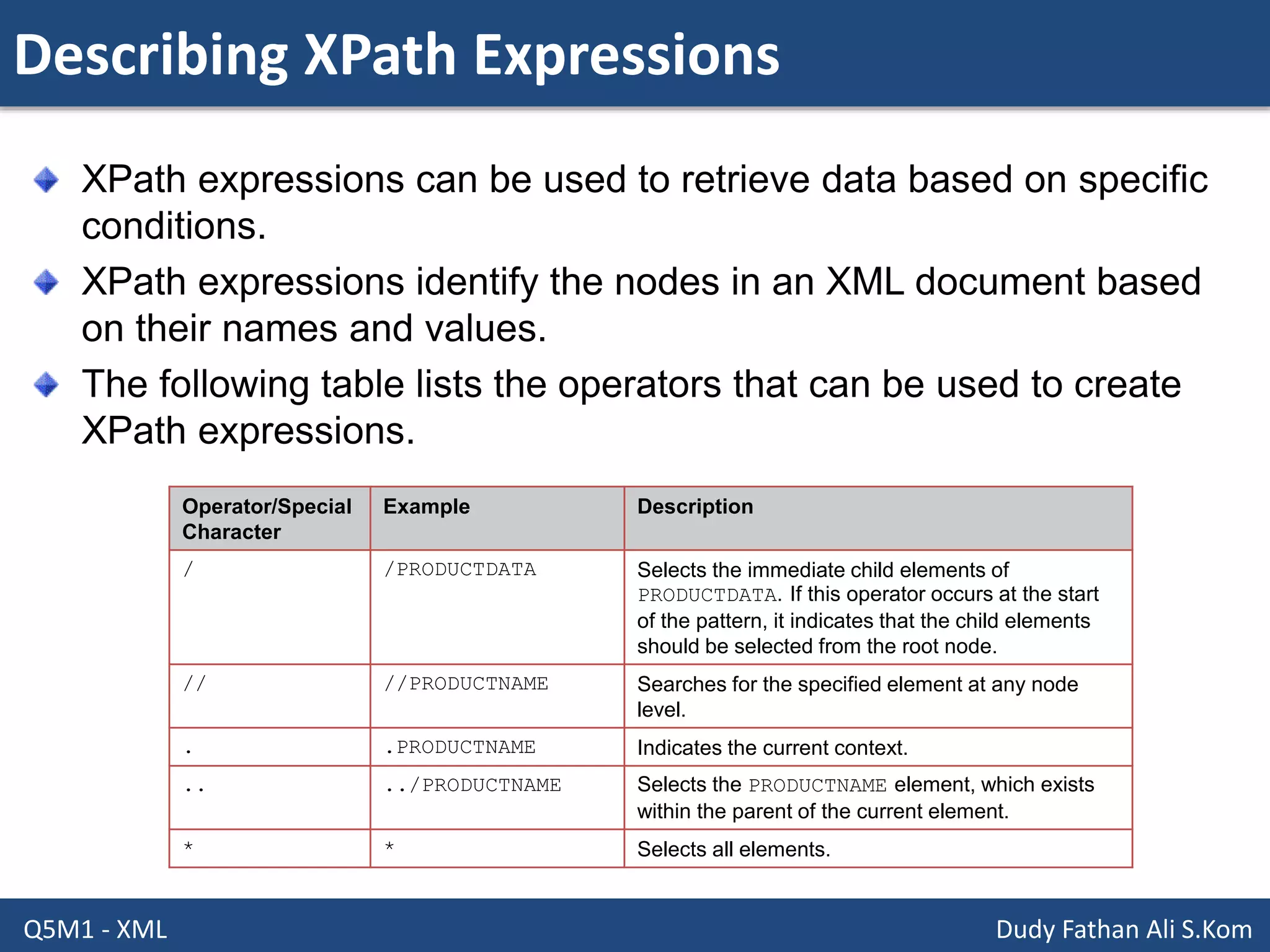 Describing XPath Expressions
Q5M1 - XML Dudy Fathan Ali S.Kom
XPath expressions can be used to retrieve data based on specific
conditions.
XPath expressions identify the nodes in an XML document based
on their names and values.
The following table lists the operators that can be used to create
XPath expressions.
Operator/Special
Character
Example Description
/ /PRODUCTDATA Selects the immediate child elements of
PRODUCTDATA. If this operator occurs at the start
of the pattern, it indicates that the child elements
should be selected from the root node.
// //PRODUCTNAME Searches for the specified element at any node
level.
. .PRODUCTNAME Indicates the current context.
.. ../PRODUCTNAME Selects the PRODUCTNAME element, which exists
within the parent of the current element.
* * Selects all elements.
 