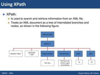 Using XPath
Q5M1 - XML Dudy Fathan Ali S.Kom
XPath:
Is used to search and retrieve information from an XML file.
Treats an XML document as a tree of interrelated branches and
nodes, as shown in the following figure.
PRODUCTDATA
PRODUCT
PRODUCTNAME DESCRIPTION PRICE QOHPRODID=“P001”
CATEGORY
=“TOY”
Mini Bus
This toy is for
children aged
4 and above
5475
 