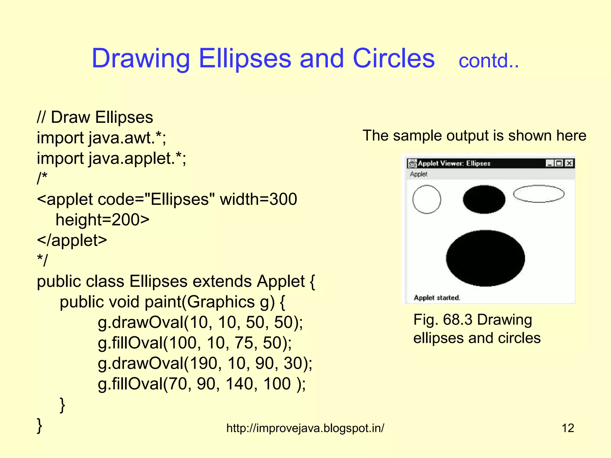 Drawing Ellipses and Circles                             contd..

// Draw Ellipses
import java.awt.*;                                    The sample output is shown here
import java.applet.*;
/*
<applet code="Ellipses" width=300
   height=200>
</applet>
*/
public class Ellipses extends Applet {
    public void paint(Graphics g) {
         g.drawOval(10, 10, 50, 50);                        Fig. 68.3 Drawing
         g.fillOval(100, 10, 75, 50);                       ellipses and circles
         g.drawOval(190, 10, 90, 30);
         g.fillOval(70, 90, 140, 100 );
    }
}                           http://improvejava.blogspot.in/                       12
 