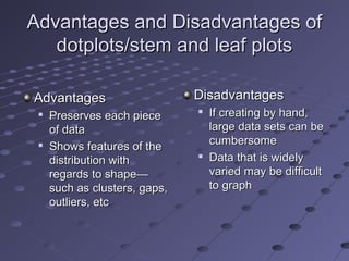 Advantages and Disadvantages of
   dotplots/stem and leaf plots

Advantages                     Disadvantages
 
     Preserves each piece
                                  If creating by hand,
     of data                       large data sets can be
                                   cumbersome
    Shows features of the
     distribution with            Data that is widely
     regards to shape—             varied may be difficult
     such as clusters, gaps,       to graph
     outliers, etc
 