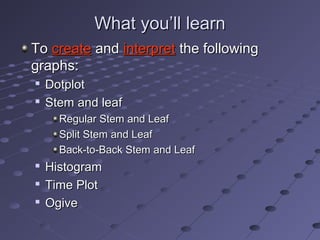 What you’ll learn
To create and interpret the following
graphs:
   Dotplot
   Stem and leaf
      Regular Stem and Leaf
      Split Stem and Leaf
      Back-to-Back Stem and Leaf
   Histogram

    Time Plot
   Ogive
 