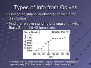 Types of Info from Ogives
Finding an individual observation within the
distribution
Find the relative standing of a season in which
Barry Bonds hit 40 home runs
             Barry Bonds                 Scatter Plot
             Relcumfreq



               1.2
               1.0
               0.8
               0.6
               0.4
               0.2
               0.0
                          10 20 30 40 50 60 70 80
                                    HR

A season with 40 home runs lies at the 60th percentile, meaning that
approximately 60% of his seasons had 40 or less home runs
 