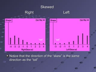 Skewed
                  Right                                Left
Shape                      Dot Plot       Shape                             Dot Plot




                               “tail”         “tail”

   -4   -3 -2    -1 0 1 2      3      4      -3   -2   -1     0    1    2     3        4
                RightSkew ed                                LeftSkew ed


   Notice that the direction of the “skew” is the same
   direction as the “tail”
 