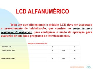 Ir p/ primeira página
Toda vez que alimentamos o módulo LCD deve ser executado
o procedimento de inicialização, que consiste no envio de uma
seqüência de instruções para configurar o modo de operação para
execução de um dado programa de interfaceamento.
Instruções em Hexadecimal (8 bits)
MÓDULO LCD 1 2
1 linha - Matriz 16 x 2 30 15mS
2 linha - Matriz 7x5 e 8x5 38 15mS 38
LCD ALFANUMÉRICO
30
 