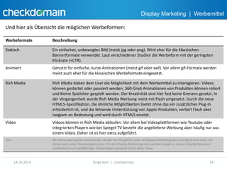 Display Marketing | Werbemittel 
Und hier als Übersicht die möglichen Werbeformen: 
Werbeformate Beschreibung 
Statisch Ein einfaches, unbewegtes Bild (meist jpg oder png). Wird eher für die klassischen 
Bannerformate verwendet. Laut verschiedener Studien die Werbeform mit der geringsten 
Klickrate (=CTR). 
Animiert Genutzt für einfache, kurze Animationen (meist gif oder swf). Vor allem gif-Formate werden 
meist auch eher für die klassischen Werbeformate eingesetzt. 
Rich Media Rich Media bieten dem User die Möglichkeit mit dem Werbemittel zu interagieren. Videos 
können gestartet oder pausiert werden, 360-Grad-Animationen von Produkten können rotiert 
und kleine Spielchen gespielt werden. Der Kreativität sind hier fast keine Grenzen gesetzt. In 
der Vergangenheit wurde Rich Media Werbung meist mit Flash umgesetzt. Durch die neue 
HTML5-Spezifikation, die ähnliche Möglichkeiten bietet ohne das ein zusätzliches Plug-In 
erforderlich ist, und die fehlende Unterstützung von Apple-Produkten, verliert Flash aber 
langsam an Bedeutung und wird durch HTML5 ersetzt. 
Video Videos können in Rich Media ablaufen. Vor allem bei Videoplattformen wie Youtube oder 
integrierten Playern wie bei Spiegel-TV besteht die angelieferte Werbung aber häufig nur aus 
einem Video. Daher ist es hier extra aufgeführt. 
Text Die Meinungen gehen auseinander, ob das hierhin gehört, oder ob Display Marketing per se grafisch sein muss. Ich 
denke, dass reine Textanzeigen schon Teil des Display Marketing sind und das Google in seinem Display Netzwerk 
zunehmend auch großflächige Textanzeigen ausspielt stützt diese These. 
14.10.2014 Torge Kahl | checkdomain 14 
 