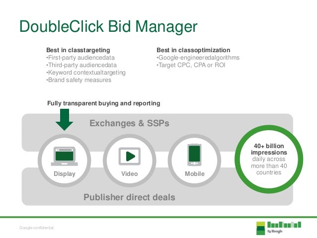 google double click