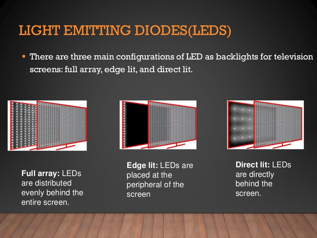 Direct full array. Чем отличается direct led от edge led.