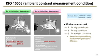 ISO 15008 (ambient contrast measurement condition)
● Minimum contrast
— 5:1 for night conditions
— 3:1 for day conditions
— 2:1 for sunlight conditions
 May not enough considering
Minimum Perceptible Color
Difference
31
1 photometer
2 display
3 Lambertian diffuser
4 light source (3 klx at
display)
1 photometer
2 display
3 light source (45 klx at display)
- 55° from right horizontal.
- 30° left horizontal.
- Upright position (shift relative to upright
position is possible for measurement
purposes).
reflectionroomdark
reflectionroomdark
LL
LL
RatioContrast





min@
max@
Set up for Sunlight MeasurementSet up for Daylight Measurement
 
