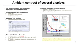 Ambient contrast of several displays
● The sunlight readability is a critical display
performance for outdoor applications.
● Ambient light degrades image qualities
— Contrast ratio
— Grey level (low grey levels merge)
— Color (shrink of gamut)
● Case study from projector
— Rule of thumb for in-room contrast ratios
● Measurement result & Discussion
— Transfective>IPS-PRO>IPS>AMOLED>VA
— The high darkroom contrast ratio doesn’t bring up the high ambient
contrast ratio
— The selection of display mode / type is more important than the first
surface treatment.
● Possible root causes in contrast reduction
— Scattering in the inner layers
— Reflections formed from thin film multilayer: constructive interference
— Resonance from micro cavities
33
(From Christiedigital)
The AMOLED data was taken from Galaxy Note 2 without a circular polarizer. The CP
can improve ambient contrast ratio but reduces over 50% of luminance.
 
