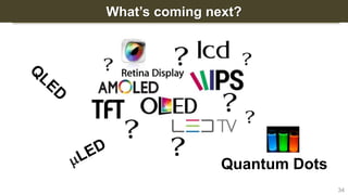 What’s coming next?
34
Quantum Dots
 