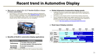Recent trend in Automotive Display
● Mercedes to adopt LG's 12.3" flexible OLEDs in future
E-Class automobiles
— According to a report from Korea, Mercedes signed an agreement
with LG Display to supply its 12.3" FHD flexible P-OLED displays for
a future E-Class automobile. The dashboard of the upcoming car will
use two such displays, side by side - one showing the instrument
cluster and the other information such as navigation.
(source: www.koreaherald.com on Mar 9, 2016)
● Benefits of OLED in automotive display applications
(source: HIS & research report from NH investment Securities)
● Global shipments of automotive display panels
— A global shipments of automotive display panels will increase from
157 million panels in 2015 to 207 million units in 2019, equivalent to
a CAGR of 7.2%.
— CID takes up the largest portion of automotive display shipments.
— Due to demand for larger sizes, higher resolutions and more power-
savings, LTPS TFT-LCD or IGZO TFT-LCD panels have replaced a-
Si TFT-LCD panels for high-end automobile models.
(source: http://www.digitimes.com/news/a20160901PD212.html)
● Road map of display evolution
(source: HIS & research report from NH investment Securities)
39
Requirement OLED benefits
Performances
True black, Wide color gamut
Low temp operation, Fast response time
Eco-friendly Low power consumption
New Design Flexible
2015 2016 2017 2018 2019 2020
Free shape, circularSquare
Rigid Curved Flexible
TFT-LCD AMOLED ( Flexible)
TN/VA IPS, FFS
WQGAWVGA WQUGAWXGA HDFHD
s-Si LTPS/Oxide
Shape
Flexible
Form
Factor
Display
Technology
Technology
Mode
Resolution
Backplane
 