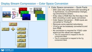 displayport_dsc_protocols_webinar.pdf