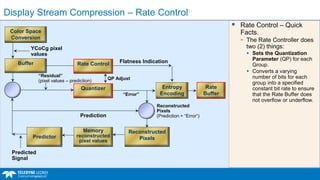 Display Stream Compression displayport_dsc_protocols_webinar.pdf