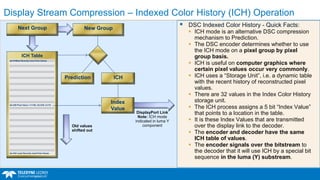 Display Stream Compression displayport_dsc_protocols_webinar.pdf