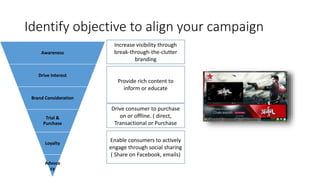Identify objective to align your campaign 
Awareness 
Drive Interest 
Brand Consideration 
Trial & 
Purchase 
Loyalty 
Advoca 
cy 
Increase visibility through 
break-through-the-clutter 
branding 
Provide rich content to 
inform or educate 
Drive consumer to purchase 
on or offline. ( direct, 
Transactional or Purchase 
Enable consumers to actively 
engage through social sharing 
( Share on Facebook, emails) 
 
