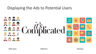 Displaying the Ads to Potential Users 
Web Users Platforms Activities 
 