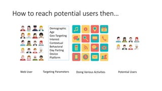How to reach potential users then… 
Demographic 
Age 
Geo Targeting 
Interest 
Contextual 
Behavioral 
Day Parting 
Device 
Platform 
Web User Targeting Parameters Doing Various Activities Potential Users 
 