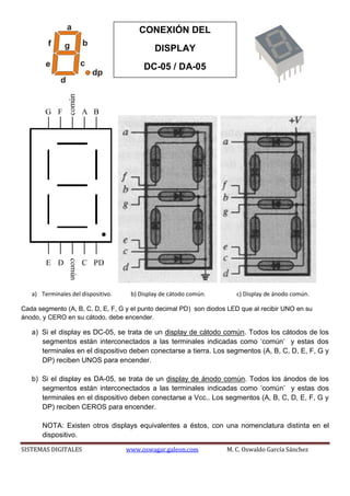 SISTEMAS DIGITALES www.oswagar.galeon.com M. C. Oswaldo García Sánchez
a) Terminales del dispositivo. b) Display de cátodo común. c) Display de ánodo común.
Cada segmento (A, B, C, D, E, F, G y el punto decimal PD) son diodos LED que al recibir UNO en su
ánodo, y CERO en su cátodo, debe encender.
a) Si el display es DC-05, se trata de un display de cátodo común. Todos los cátodos de los
segmentos están interconectados a las terminales indicadas como ‘común’ y estas dos
terminales en el dispositivo deben conectarse a tierra. Los segmentos (A, B, C, D, E, F, G y
DP) reciben UNOS para encender.
b) Si el display es DA-05, se trata de un display de ánodo común. Todos los ánodos de los
segmentos están interconectados a las terminales indicadas como ‘común’ y estas dos
terminales en el dispositivo deben conectarse a Vcc.. Los segmentos (A, B, C, D, E, F, G y
DP) reciben CEROS para encender.
NOTA: Existen otros displays equivalentes a éstos, con una nomenclatura distinta en el
dispositivo.
CONEXIÓN DEL
DISPLAY
DC-05 / DA-05
 