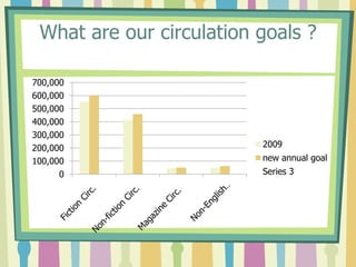 WHY ????Item 6.2 in the Strategic Plan Goals :