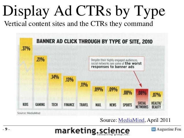 Display Search Social Ctr Benchmarks By Augustine Fou Digital Consigl