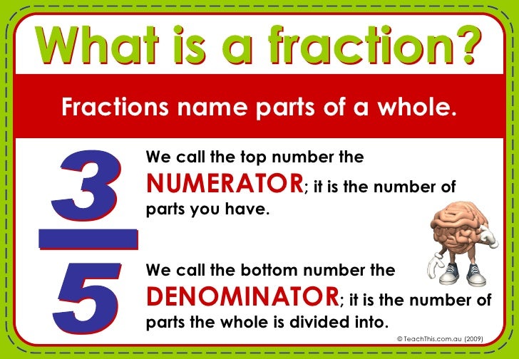 Image result for fractions