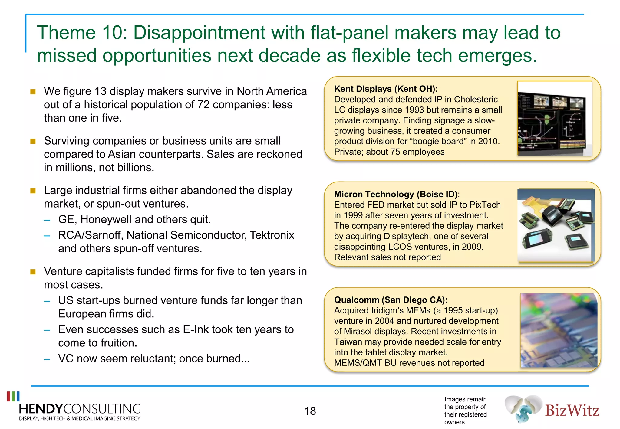 BizWitz
Theme 10: Disappointment with flat-panel makers may lead to
missed opportunities next decade as flexible tech emerges.
 We figure 13 display makers survive in North America
out of a historical population of 72 companies: less
than one in five.
 Surviving companies or business units are small
compared to Asian counterparts. Sales are reckoned
in millions, not billions.
 Large industrial firms either abandoned the display
market, or spun-out ventures.
– GE, Honeywell and others quit.
– RCA/Sarnoff, National Semiconductor, Tektronix
and others spun-off ventures.
 Venture capitalists funded firms for five to ten years in
most cases.
– US start-ups burned venture funds far longer than
European firms did.
– Even successes such as E-Ink took ten years to
come to fruition.
– VC now seem reluctant; once burned...
Kent Displays (Kent OH):
Developed and defended IP in Cholesteric
LC displays since 1993 but remains a small
private company. Finding signage a slow-
growing business, it created a consumer
product division for “boogie board” in 2010.
Private; about 75 employees
Micron Technology (Boise ID):
Entered FED market but sold IP to PixTech
in 1999 after seven years of investment.
The company re-entered the display market
by acquiring Displaytech, one of several
disappointing LCOS ventures, in 2009.
Relevant sales not reported
Qualcomm (San Diego CA):
Acquired Iridigm’s MEMs (a 1995 start-up)
venture in 2004 and nurtured development
of Mirasol displays. Recent investments in
Taiwan may provide needed scale for entry
into the tablet display market.
MEMS/QMT BU revenues not reported
$170m
Sales
CY2010e
na
LCOS sales
not reported
na
MEMs BU
not reported
18
Images remain
the property of
their registered
owners
 