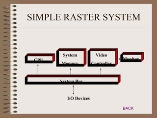 Simple Display Example In System Display Systems | PPT