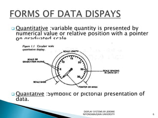 Display systems used in avionics | PPTX