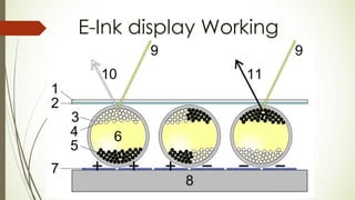 Display technologies | PPTX