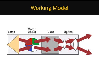 Display Technology Principles Display technology | PPTX