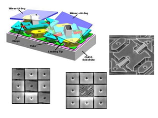 Display Technology Principles Display technology | PPTX
