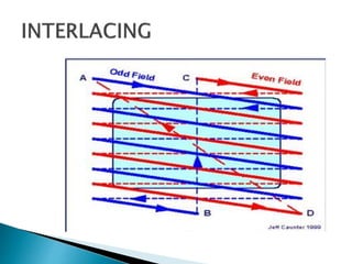 Display technology | PPTX