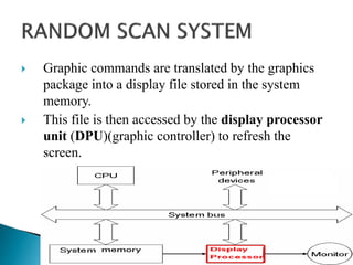 Display technology | PPTX