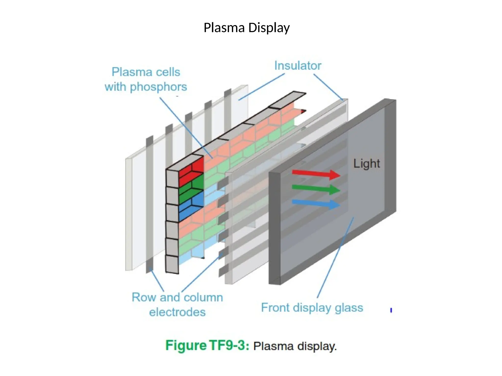 Plasma Display
 