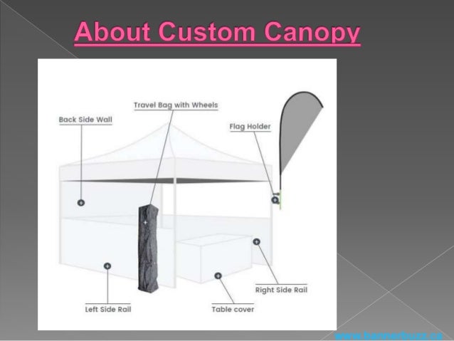 Display Your Brand With A Custom Canopy Tent Bannerbuzz Ca