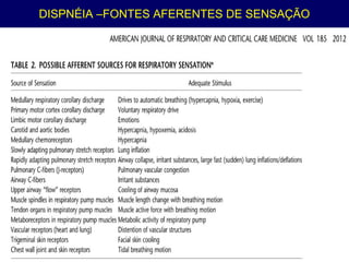 DISPNÉIA –FONTES AFERENTES DE SENSAÇÃO
 