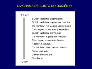 DIAGRAMA DE CUSTO DO OXIGÊNIO
 