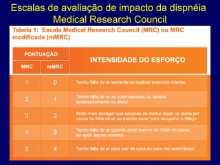 Escalas de avaliação de impacto da dispnéia
Medical Research Council
 