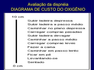 Avaliação da dispnéia
DIAGRAMA DE CUSTO DO OXIGÊNIO
 